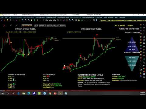 How To Trade In Stock Market | Live Broadcast @30-08-2021(English) @8:00pm