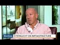 Barry Sternlicht Warns Trump About Overheating Economy