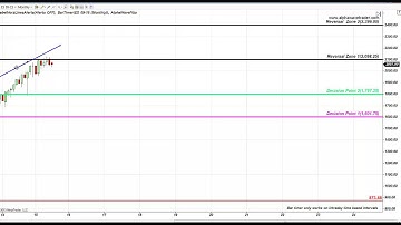 8 Points S&P FIbonacci Rally July 8