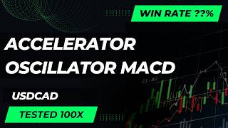 This MACD Strategy Kept Catching Forex Moves on USDCAD M5