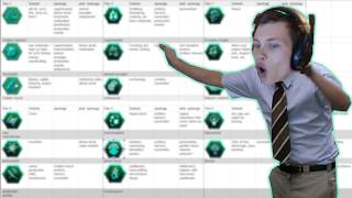 All The Relic Synergies I Could Find Leagues Equilibrium