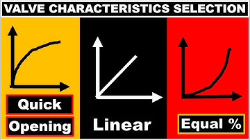 Control Valve Characteristics Selection | MOST SIMPLE EXPLANATION