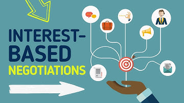 Negotiation tutorial - Interest-based bargaining (Expanding the pie, integrative negotiations)