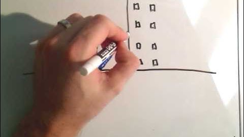 The Pythagorean Theorem