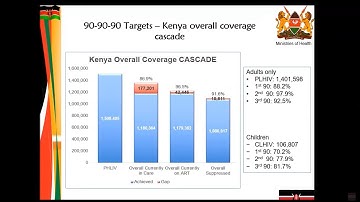 October 2020 LabCoP ECHO session: Operationalising the M&E Sub-community of Practice