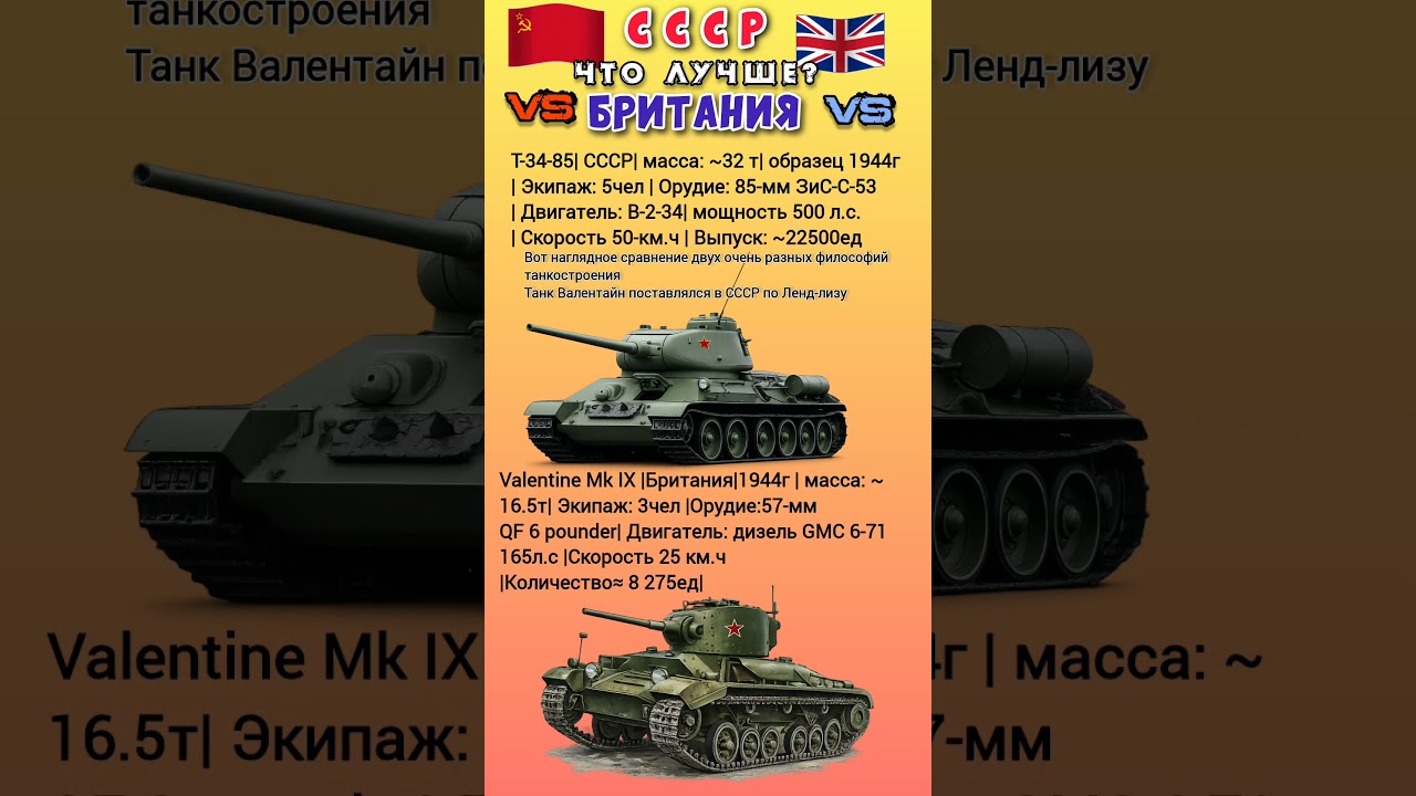 Т-34-85 СССР VS Valentine MkIX Британия 