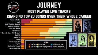 The Numbers Behind the Music: Journey’s Setlists Through the Years