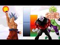 Goku VS Jiren &amp; Broly POWER LEVELS Over The Years All Forms - DBS / SDBH