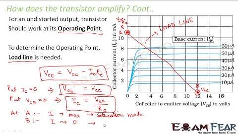Physics Semiconductors part 27 Transistor as amplifier CBSE class 12 XII