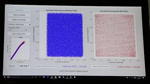 Skyworks joint demo with Nanosemi of the SKY85402 small cell PA