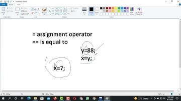 Assignment Operators | C++ Operators