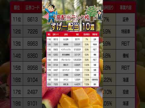 【高配当株】 #テンバガー #高成長株  #グロース株 #nisa  #sbi #楽天証券 #商船三井 #日本郵船 #極東開発