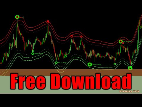 Free Profitable Indicators and Forex Signals Strategy | Download Free