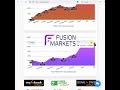 100 Verified By The Top 6 Forex Platforms Euronis Passive Income 667 At XM Global 100 Verified By The Top 6 Forex Platforms Euronis Passive Income 667 At XM Global
