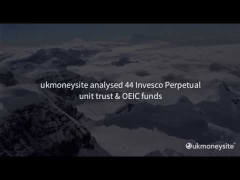 Invesco Perpetual Investment Fund Review Oct 2015