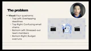 BX2077-TD Topic:Creating an explainer video about the benefits of using rpoject management software