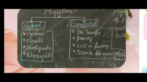 1. migration of people (3 video)