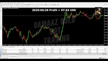 XAU/USD Robot – Auto Trading for Gold 2025.06.20 (Profit = 97.63 USD) GoldBotTrading