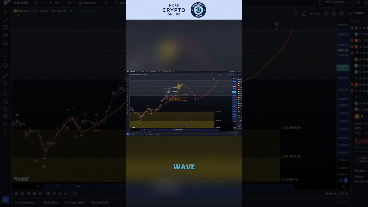 $BTC: Bitcoin Trend Analysis: Daily Timeframe Updates and Price Action