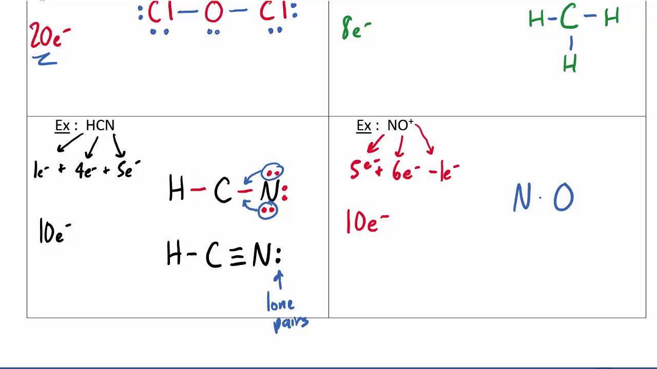 Chemistry - Lewis Dot Diagrams