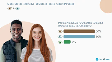 Come si fa ad avere gli occhi verdi?