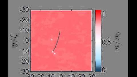 Scattering of vortex-anti-vortex pair.