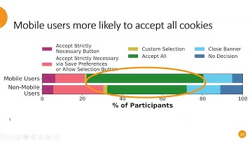 A US-UK Usability Evaluation of  Consent Management Platform Cookie Consent Interface Design on D...