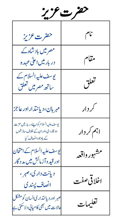 Hazrat Aziz – The Noble Figure of Egypt Known for Justice and Kindness
