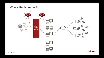 2018 05 08 13 01 Why Your MySQL Needs Redis