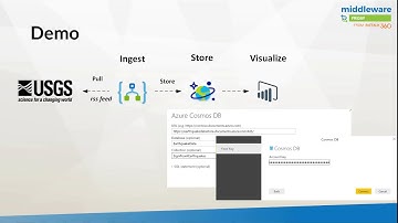 E66   Ingesting data using Logic Apps