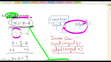 5.2: Verifying Inverse Functions