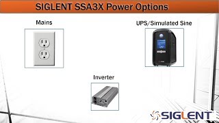 Portable Power Examples with the SIGLENT SSA3000X Spectrum Analyzer