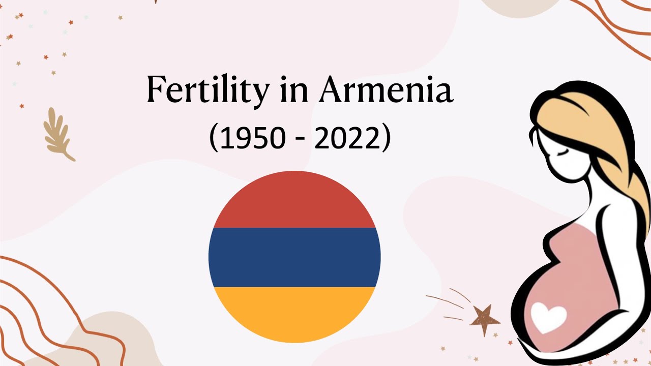 Fertility in Armenia (1950 - 2022)