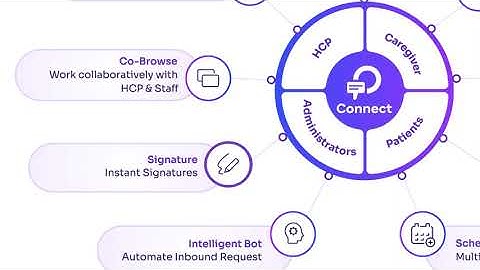 CONNECT Signature Capture: Transforming Pharma Approvals with Compliance & Speed