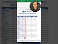 Organiza tu inventario en Excel separando productos con y sin stock