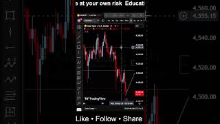 XAUUSD 20/5/26Gold Analysis 📊#xauusd #goldanalysis #ict #smc #priceaction #forextrading #fyp #shorts