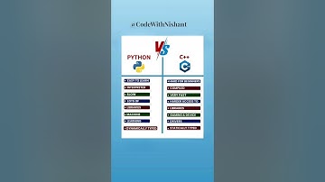 Python Vs C++ #programming #programmingmemes #memes