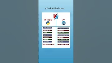 Python Vs C++ #programming #programmingmemes #memes