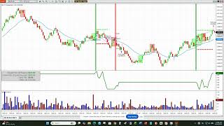 2026 Prop Firm NQ Volume Bot Backtested Template included!