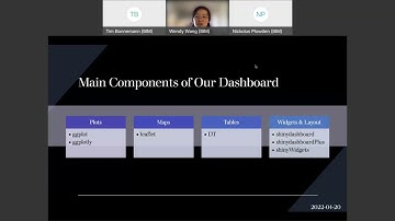 IBM Data Science Community:  R Shiny Dashboard in Real Life – Lessons Learned