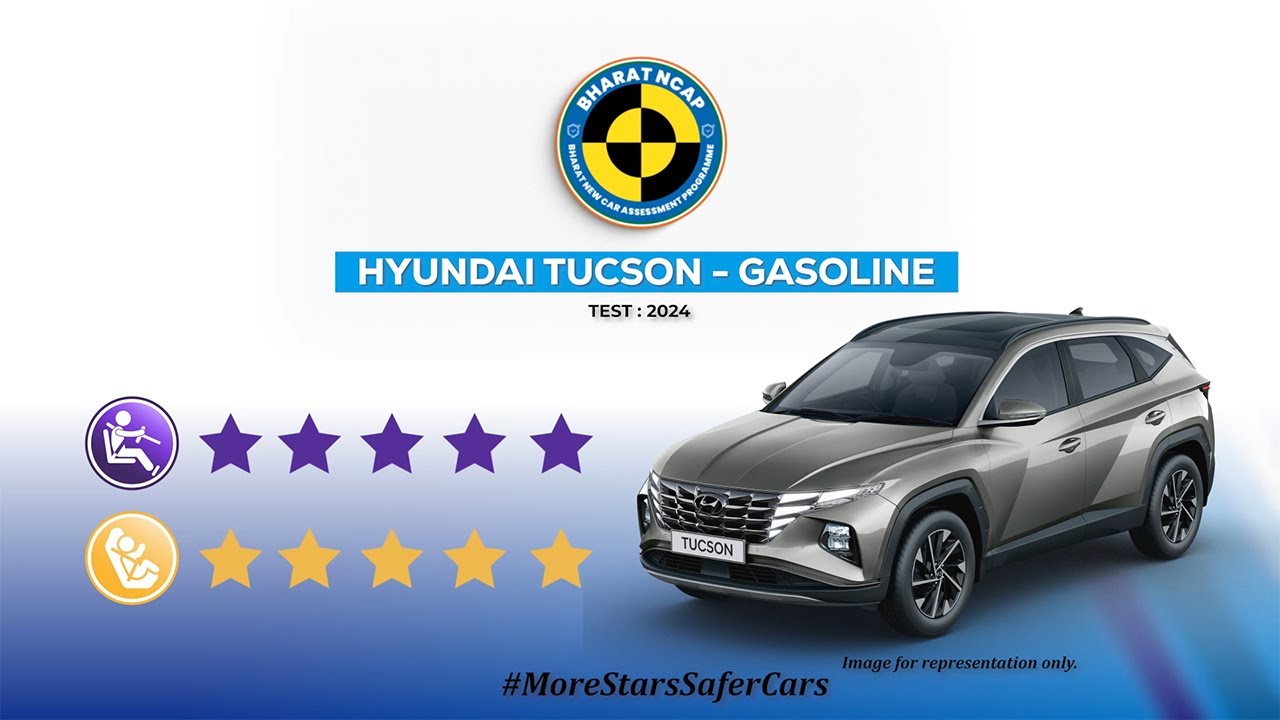 Safety ratings of Hyundai-Tucson Gasoline. - YouTube