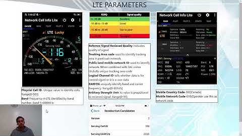 LTE Parameters