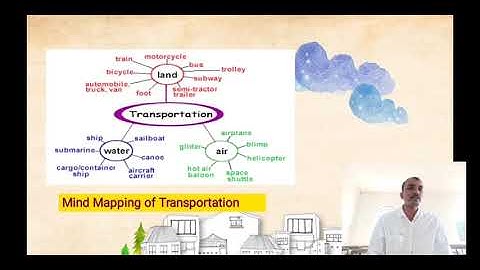 12th 3.2 Do Schools Really Kill Creativity? (Mind Mapping) 2