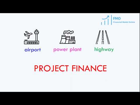 Vídeo: Què és El Futur Com A Instrument Financer?