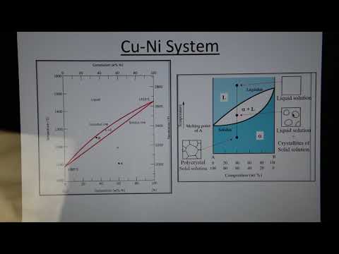 Binary Phase Diagrams - Cu-Ni System