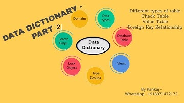 SAP ABAP | Data Dictionary -  Part 2 - Buffering | Single Record || Generic Record || Full Buffering