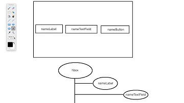 Scene Graphs