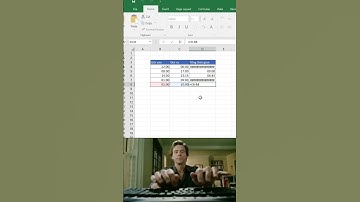 Cách Xử Lý Lỗi Khi Tính Toán Thời Gian Trong Excel – Không Còn Sai Giờ Phút!