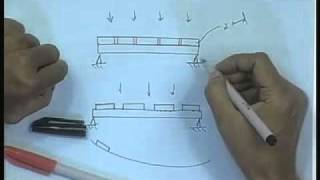 Mod-01 Lec-07 Decks Shells