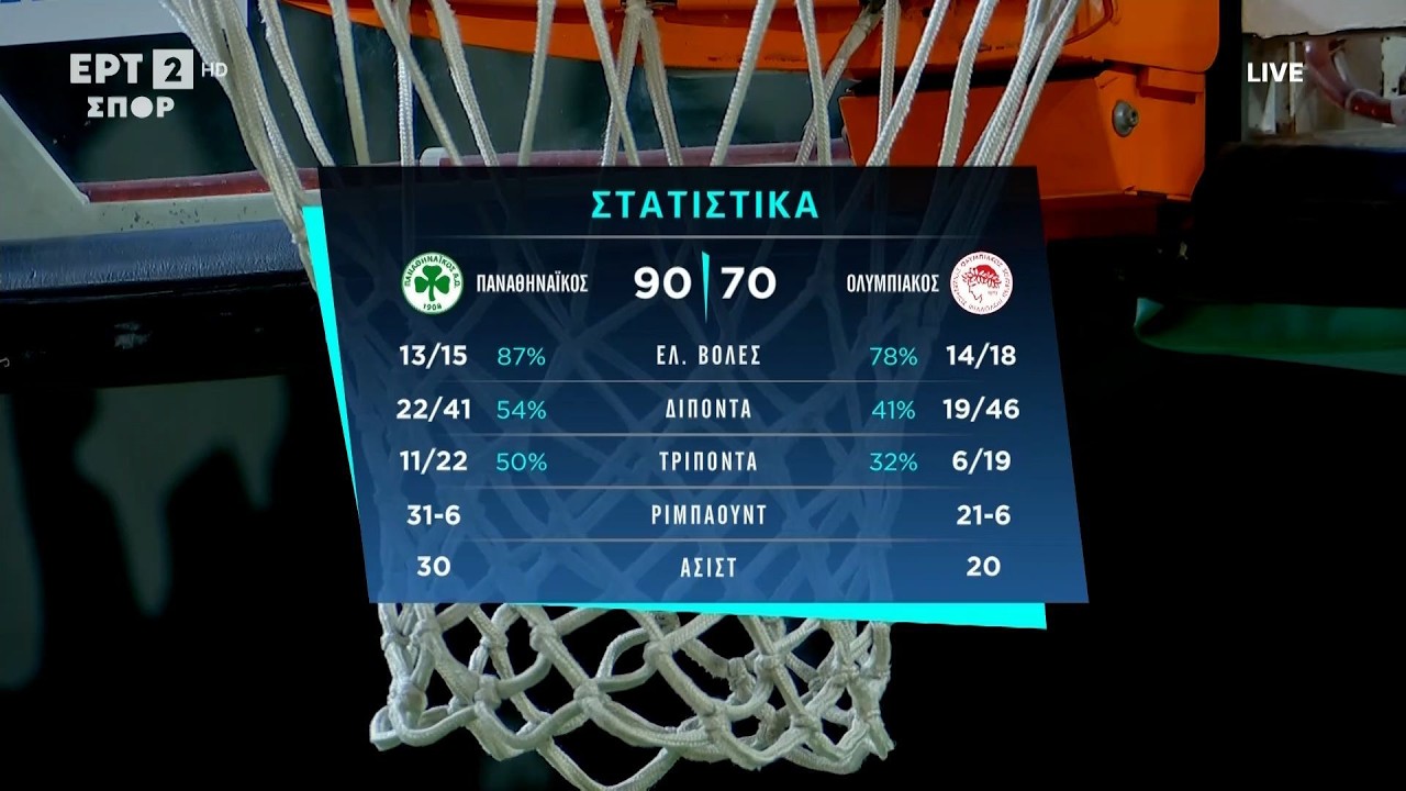 Μπάσκετ | Α1 Γυναικών 2025-2026 | Play Offs | Παναθηναϊκός - Ολυμπιακός | Highlights